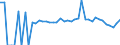 Indicator: 90% Confidence Interval: Lower Bound of Estimate of Related Children Age 5-17 in Families in Poverty for Wayne County, MS