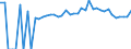 Indicator: 90% Confidence Interval: Lower Bound of Estimate of People of All Ages in Poverty for Wayne County, MS