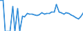 Indicator: 90% Confidence Interval: Lower Bound of Estimate of People Age 0-17 in Poverty for Wayne County, MS