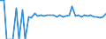 Indicator: 90% Confidence Interval: Upper Bound of Estimate of Related Children Age 5-17 in Families in Poverty for Wayne County, MS