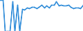 Indicator: 90% Confidence Interval: Upper Bound of Estimate of People of All Ages in Poverty for Wayne County, MS