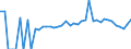 Indicator: 90% Confidence Interval: Lower Bound of Estimate of Percent of Related Children Age 5-17 in Families in Poverty for Wayne County, MS