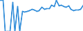 Indicator: 90% Confidence Interval: Lower Bound of Estimate of Percent of People of All Ages in Poverty for Wayne County, MS