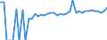 Indicator: 90% Confidence Interval: Upper Bound of Estimate of Percent of Related Children Age 5-17 in Families in Poverty for Wayne County, MS