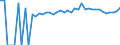 Indicator: 90% Confidence Interval: Upper Bound of Estimate of Percent of People of All Ages in Poverty for Wayne County, MS