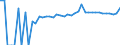 Indicator: 90% Confidence Interval: Upper Bound of Estimate of Percent of People Age 0-17 in Poverty for Wayne County, MS