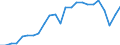 Indicator: Real Gross Domestic Product:: All Industries in Wayne County, MS