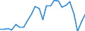 Indicator: Real Gross Domestic Product:: Private Goods-Producing Industries in Wayne County, MS