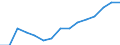 Indicator: Population Estimate,: by Sex, Total Population (5-year estimate) in Wilkinson County, MS