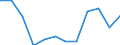 Indicator: Population Estimate,: Migration Flow (5-year estimate) for Wilkinson County, MS (DISCONTINUED)