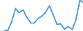 Indicator: Gross Domestic Product:: Private Goods-Producing Industries in Wilkinson County, MS