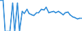 Indicator: 90% Confidence Interval: Lower Bound of Estimate of Related Children Age 5-17 in Families in Poverty for Wilkinson County, MS