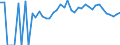 Indicator: 90% Confidence Interval: Lower Bound of Estimate of Percent of Related Children Age 5-17 in Families in Poverty for Wilkinson County, MS