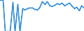 Indicator: 90% Confidence Interval: Lower Bound of Estimate of Percent of People of All Ages in Poverty for Wilkinson County, MS