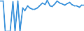 Indicator: Estimated Percent of: People Age 0-17 in Poverty for Wilkinson County, MS