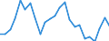 Indicator: Real Gross Domestic Product:: Private Goods-Producing Industries in Wilkinson County, MS