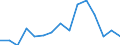 Indicator: Population Estimate,: Over Who Have Completed an Associate's Degree or Higher (5-year estimate) in Yazoo County, MS