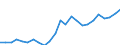 Indicator: Gross Domestic Product:: All Industries in Yazoo County, MS