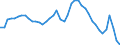 Indicator: Unemployed Persons in Yazoo County, MS: 