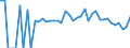 Indicator: 90% Confidence Interval: Lower Bound of Estimate of Related Children Age 5-17 in Families in Poverty for Yazoo County, MS