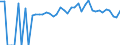 Indicator: 90% Confidence Interval: Lower Bound of Estimate of People of All Ages in Poverty for Yazoo County, MS