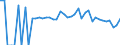 Indicator: 90% Confidence Interval: Lower Bound of Estimate of People Age 0-17 in Poverty for Yazoo County, MS