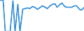 Indicator: 90% Confidence Interval: Upper Bound of Estimate of People of All Ages in Poverty for Yazoo County, MS