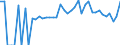 Indicator: 90% Confidence Interval: Lower Bound of Estimate of Percent of Related Children Age 5-17 in Families in Poverty for Yazoo County, MS