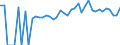 Indicator: 90% Confidence Interval: Lower Bound of Estimate of Percent of People of All Ages in Poverty for Yazoo County, MS