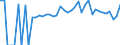 Indicator: 90% Confidence Interval: Lower Bound of Estimate of Percent of People Age 0-17 in Poverty for Yazoo County, MS