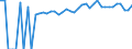 Indicator: 90% Confidence Interval: Upper Bound of Estimate of Percent of People of All Ages in Poverty for Yazoo County, MS