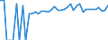 Indicator: 90% Confidence Interval: Upper Bound of Estimate of Percent of People Age 0-17 in Poverty for Yazoo County, MS