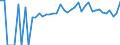 Indicator: Estimated Percent of: Related Children Age 5-17 in Families in Poverty for Yazoo County, MS