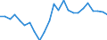 Indicator: Real Gross Domestic Product:: All Industries in Yazoo County, MS