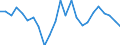 Indicator: Real Gross Domestic Product:: Private Goods-Producing Industries in Yazoo County, MS