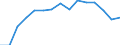 Indicator: Population Estimate,: by Sex, Total Population (5-year estimate) in Andrew County, MO