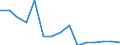 Indicator: Population Estimate,: Total, Not Hispanic or Latino, Some Other Race Alone (5-year estimate) in Andrew County, MO