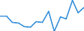 Indicator: Population Estimate,: olds with Children as a Percentage of Households with Children (5-year estimate) in Andrew County, MO