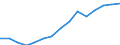 Indicator: Population Estimate,: Over Who Have Completed an Associate's Degree or Higher (5-year estimate) in Andrew County, MO