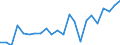 Indicator: Gross Domestic Product:: Private Goods-Producing Industries in Andrew County, MO