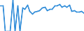 Indicator: 90% Confidence Interval: Lower Bound of Estimate of Related Children Age 5-17 in Families in Poverty for Andrew County, MO