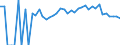 Indicator: 90% Confidence Interval: Lower Bound of Estimate of Percent of Related Children Age 5-17 in Families in Poverty for Andrew County, MO