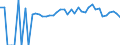 Indicator: 90% Confidence Interval: Lower Bound of Estimate of Percent of People of All Ages in Poverty for Andrew County, MO