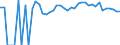 Indicator: 90% Confidence Interval: Upper Bound of Estimate of Percent of People Age 0-17 in Poverty for Andrew County, MO