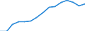 Indicator: Population Estimate,: by Sex, Total Population (5-year estimate) in Atchison County, MO