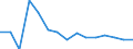 Indicator: Population Estimate,: Total, Not Hispanic or Latino, Black or African American Alone (5-year estimate) in Atchison County, MO