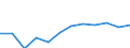 Indicator: Population Estimate,: Migration Flow (5-year estimate) for Atchison County, MO (DISCONTINUED)