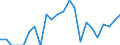 Indicator: Gross Domestic Product:: Private Goods-Producing Industries in Atchison County, MO