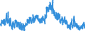 Indicator: Unemployed Persons in Atchison County, MO: 