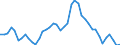 Indicator: Unemployed Persons in Atchison County, MO: 